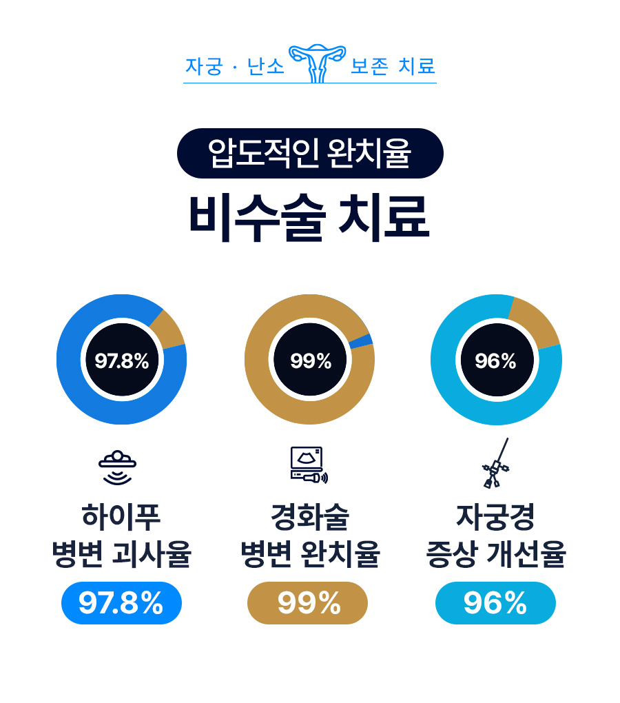 자궁근종