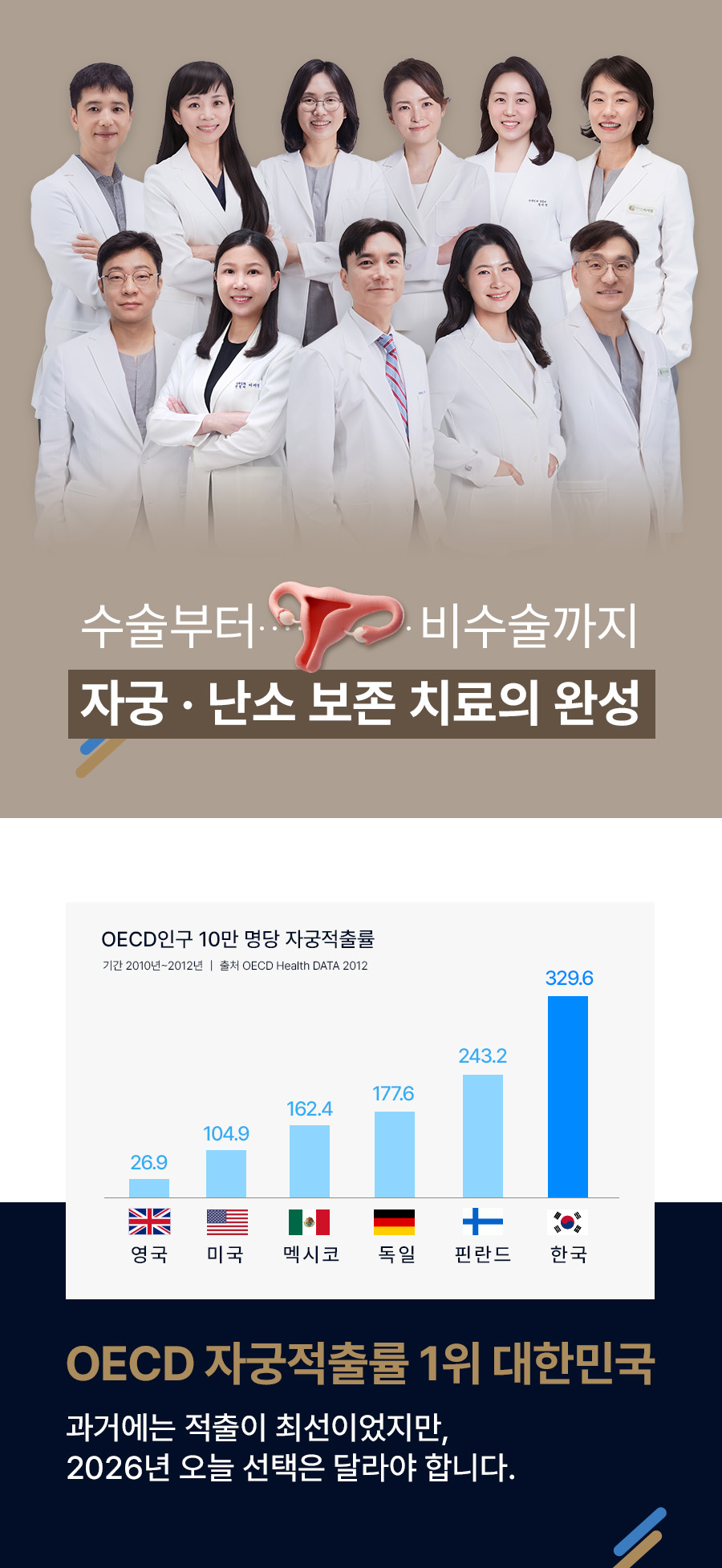 자궁근종